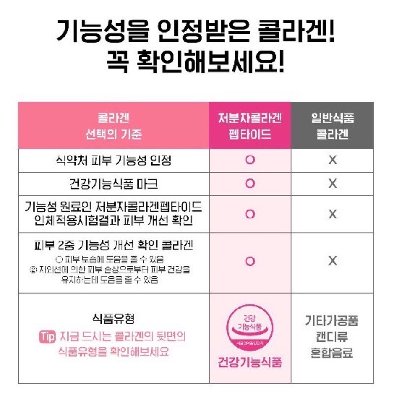 【預購】韓國Newtree Ever Collagen小分子膠原蛋白粉150g (3g×50入)  男女通用-細節圖9