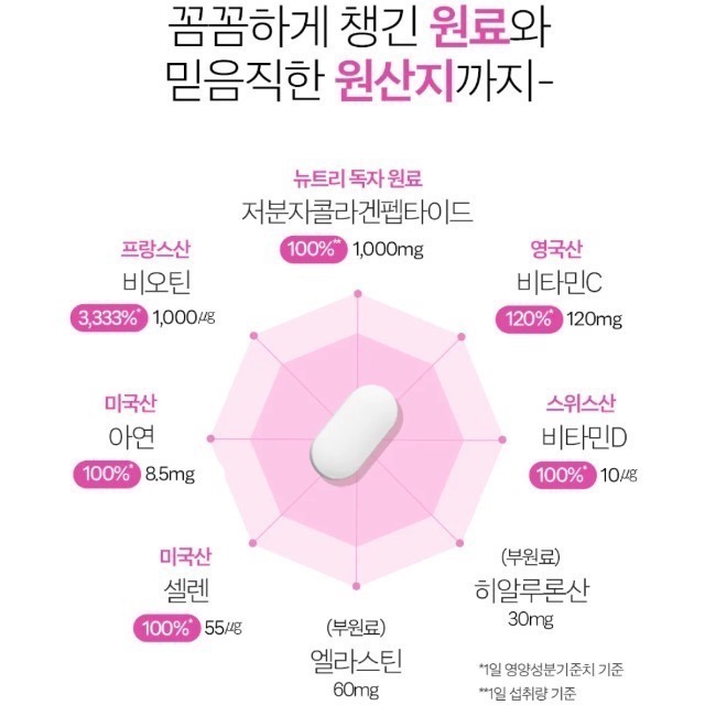 【預購】韓國Newtree Ever Collagen 6周 膠原蛋白錠84顆 63g 體積小易吞嚥 男女通用-細節圖4