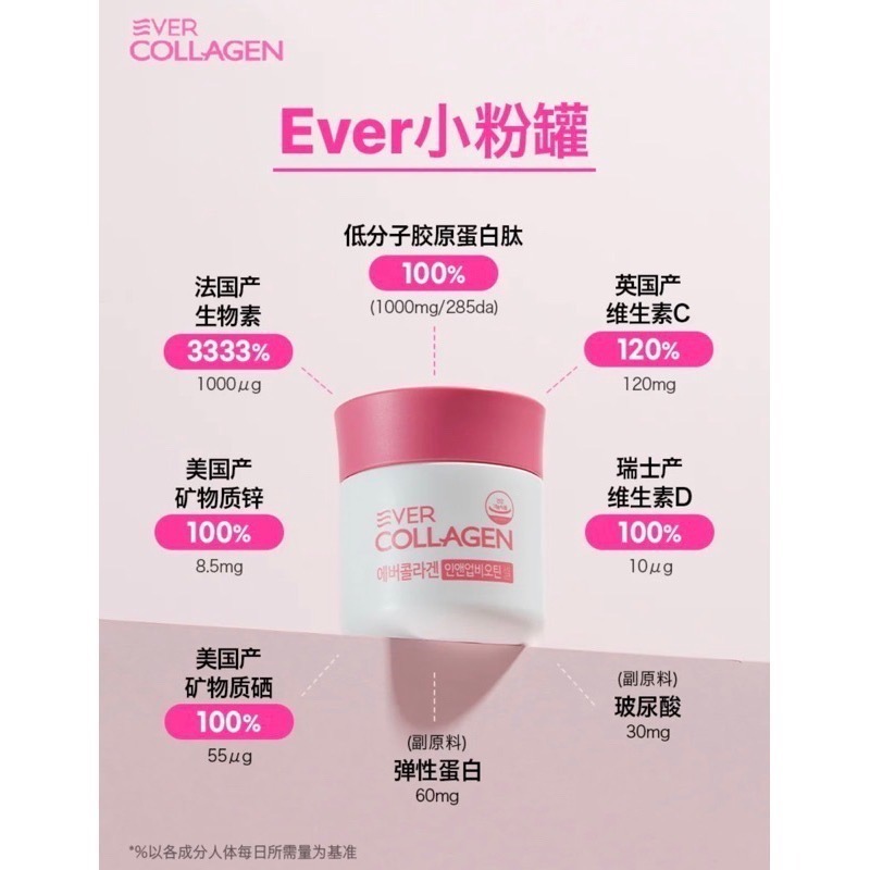 【預購】韓國Newtree Ever Collagen 6周 膠原蛋白錠84顆 63g 體積小易吞嚥 男女通用-細節圖8