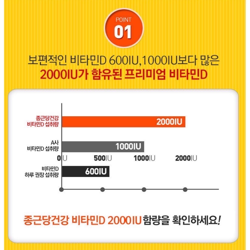 【現貨】韓國鍾根堂維生素D 2000IU 500mg 膠囊90顆/盒/3個月份 Vitamin D 維他命D-細節圖3