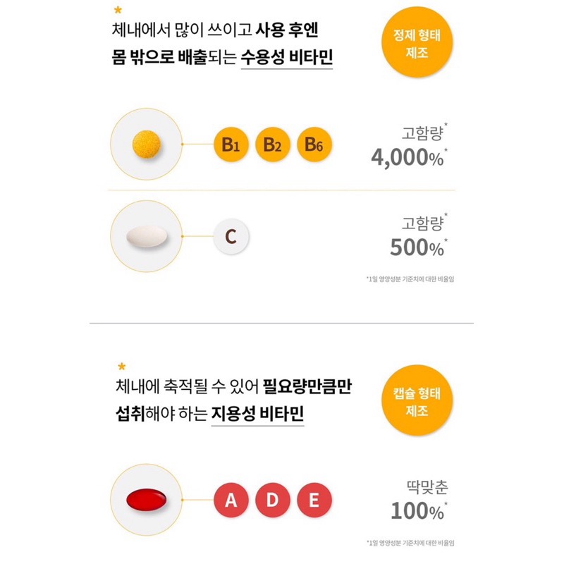 【預購】韓國Denps綜合維他命30包/盒/1個月份 孔劉代言 30日份 獨立包裝 維他命C 維他命A 維他命B-細節圖6