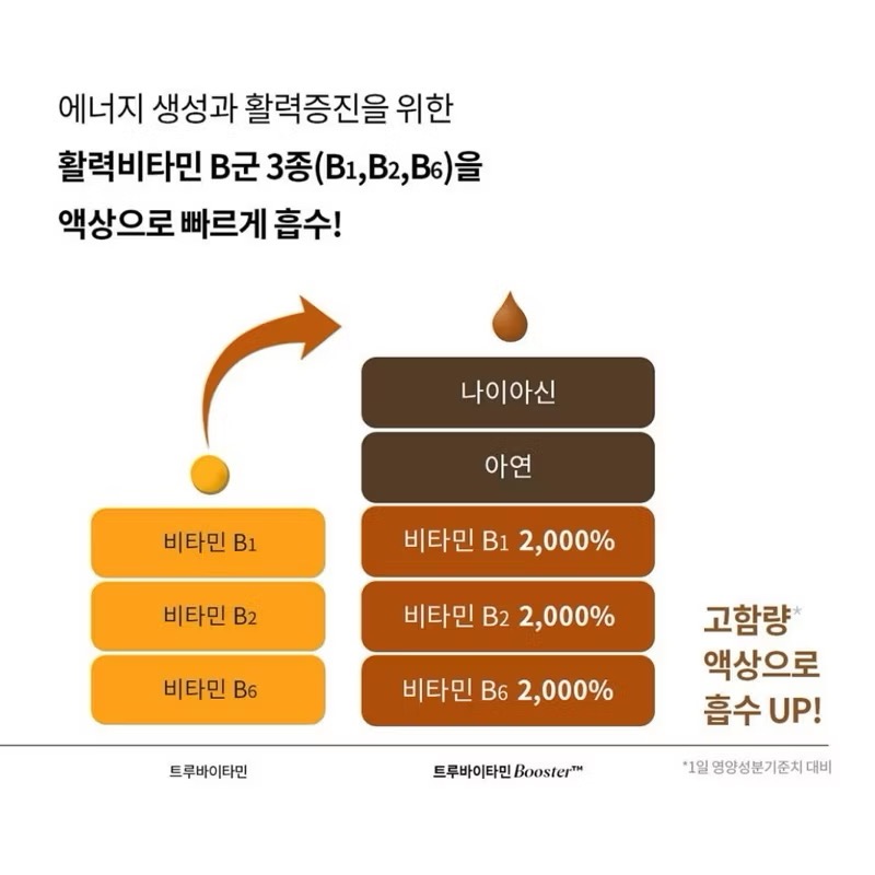 【預購】韓國Denps複合維生素補充劑(片劑+液體)一盒7瓶 孔劉代言 7日份 獨立包裝-細節圖9
