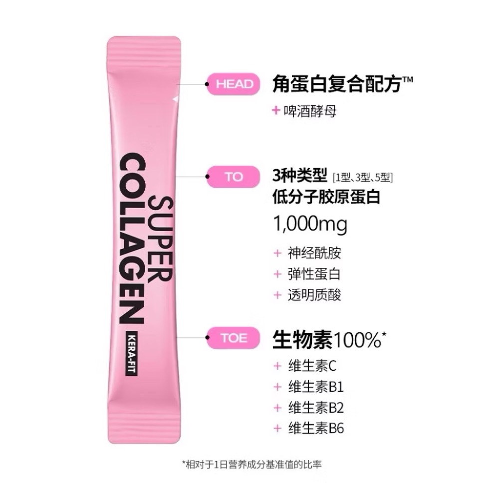 【預購】韓國 VITALBEAUTIE超級小分子膠原蛋白粉30條/盒 紅絲絨蛋糕口味 不含麩質-細節圖3