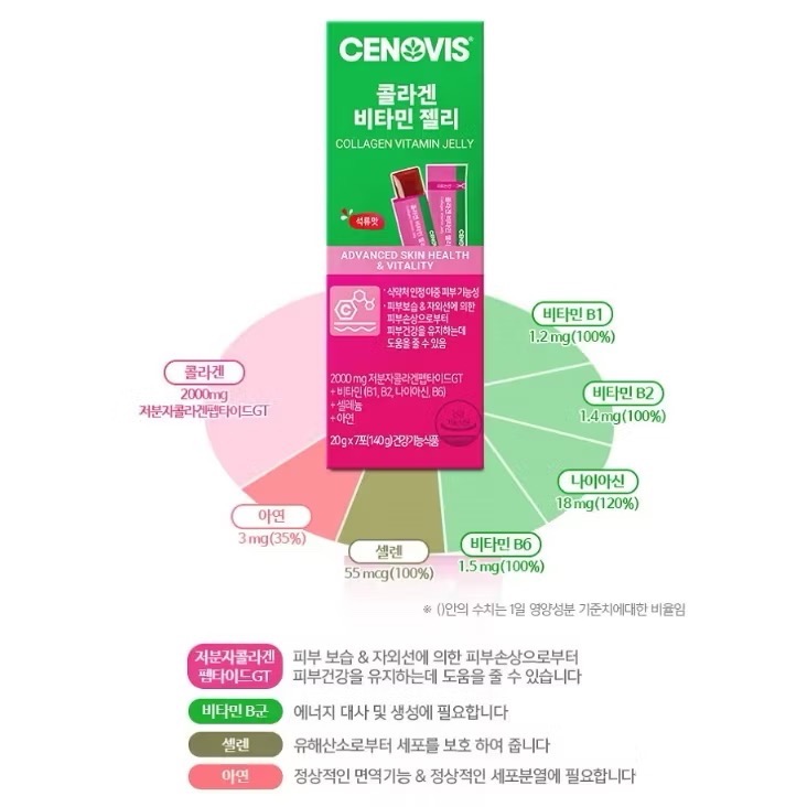 【預購】韓國 Cenovis膠原蛋白維生素果凍20g*7條/盒 2000mg 男女通用 保濕補水 石榴口味-細節圖3