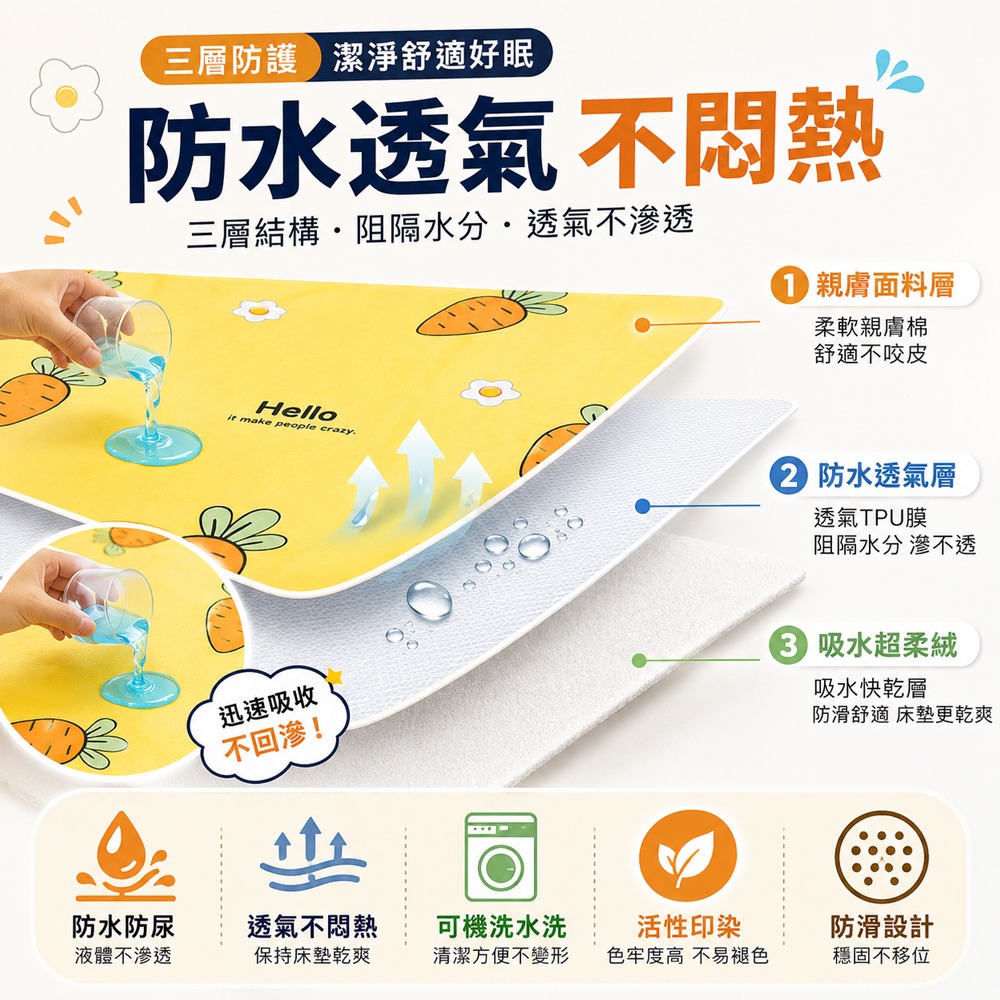 嬰兒款保潔墊 防水隔尿墊 防水尿布墊 可機洗防水透氣 保潔墊 床墊 可水洗隔尿墊 生理墊 防污-細節圖4