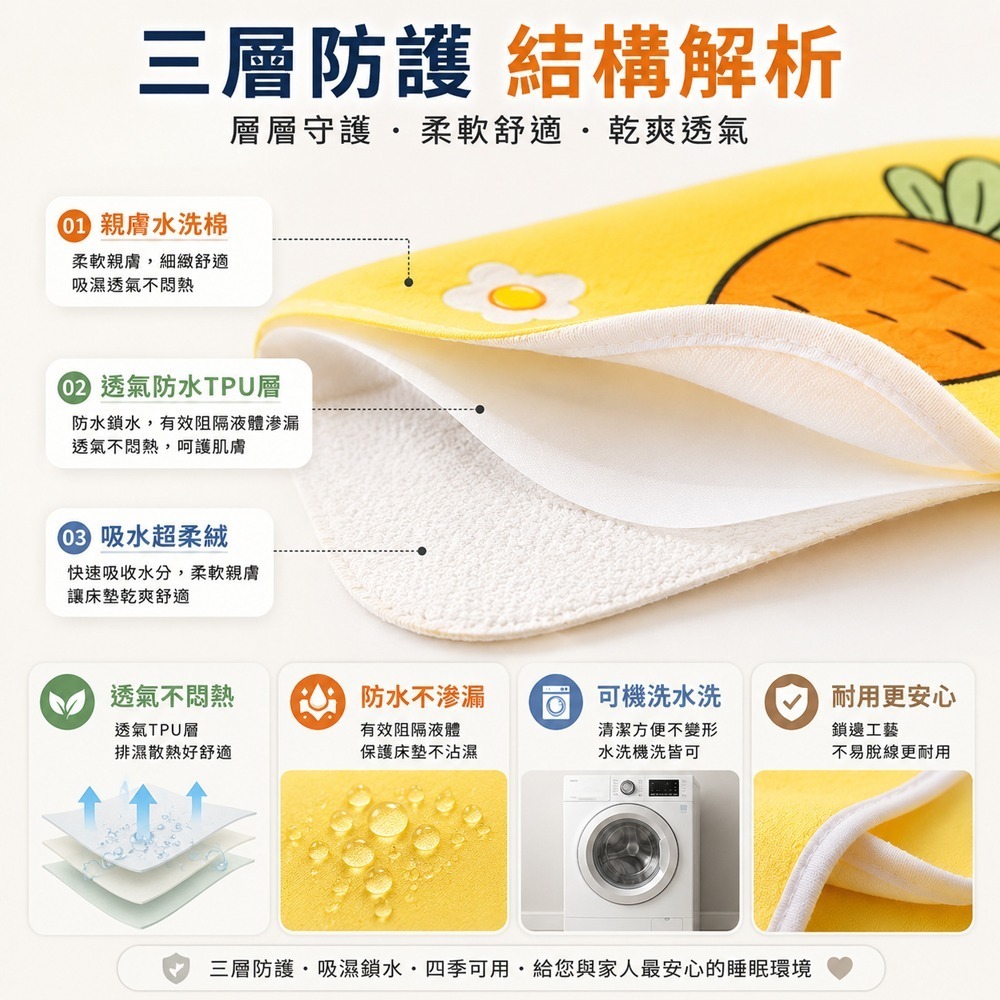 可機洗防水隔尿墊保潔墊 防水透氣 防水尿布墊  床墊 生理墊 寶寶隔尿墊 防污墊-細節圖4