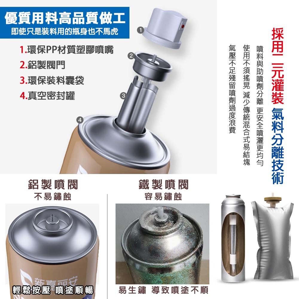 高分子防水補漏填縫噴劑650ml 防水劑 防水補漏膠 防水膠 防霉 止漏-細節圖2