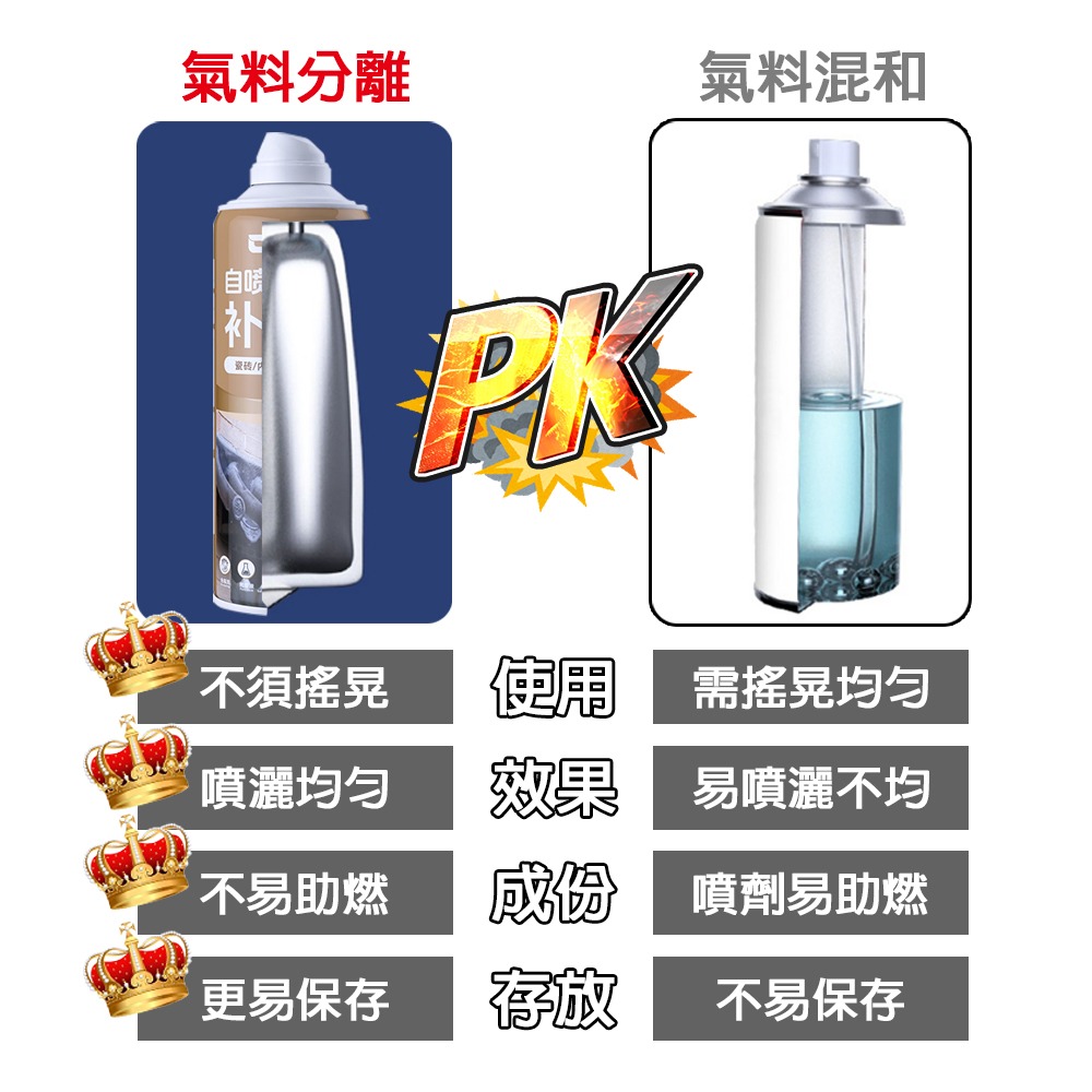 高分子防水補漏填縫噴劑650ml 防水劑 防水補漏膠 防水膠 防霉 止漏-細節圖3