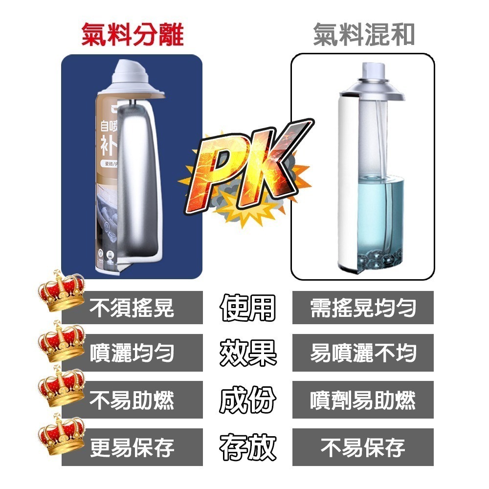 高分子防水補漏填縫噴劑650ml 防水劑 防水補漏膠 防水膠 防霉 止漏-細節圖3