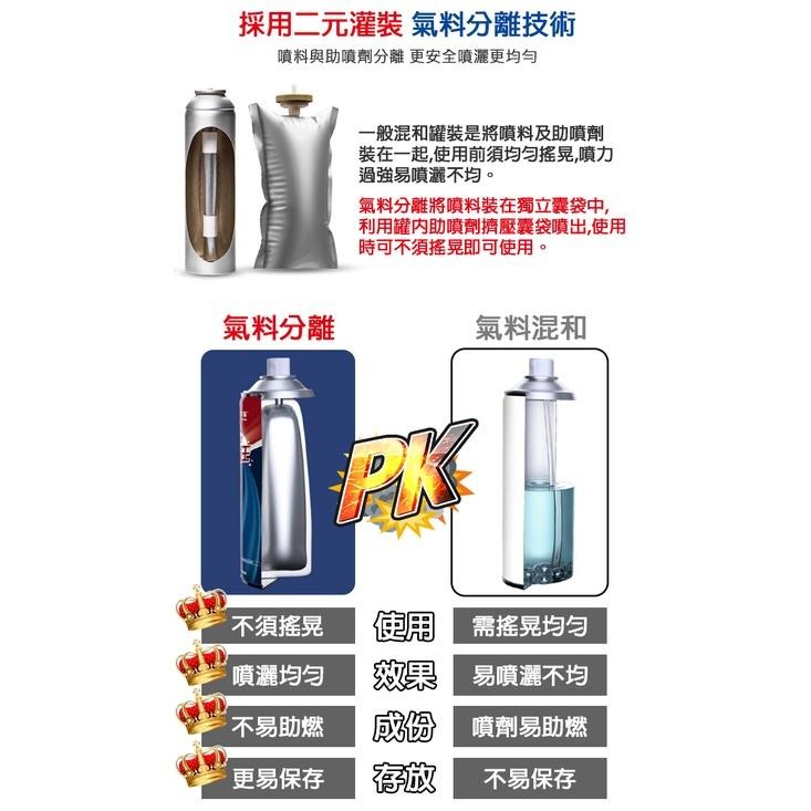 高分子防水補漏填縫噴劑650ml 防水劑 防水補漏膠 防水膠 防霉 止漏-細節圖5