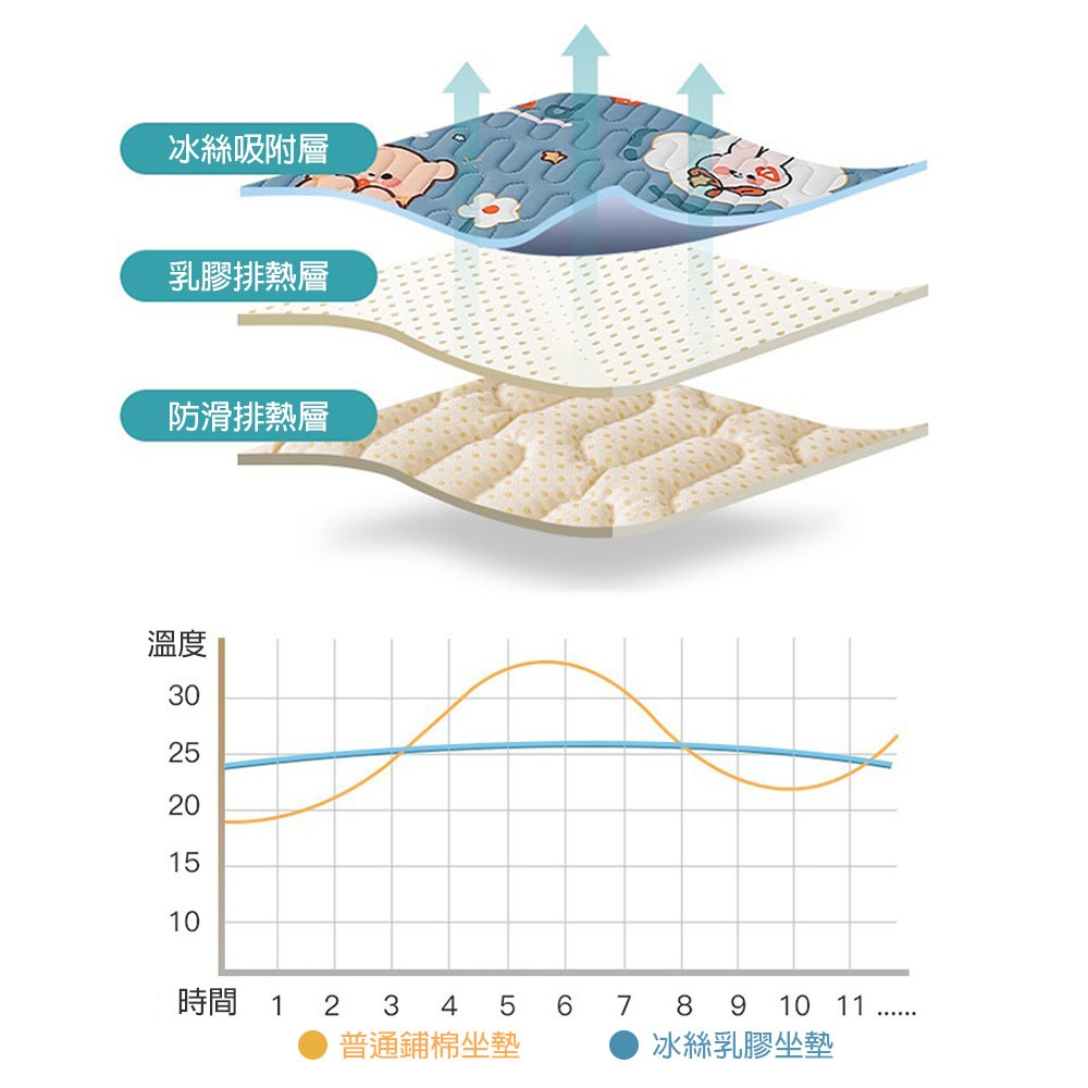 涼感絲乳膠腰枕防滑坐墊 涼感冰絲午睡枕 幼兒午睡枕 坐墊 冰絲墊 冰絲枕 乳膠枕-細節圖5