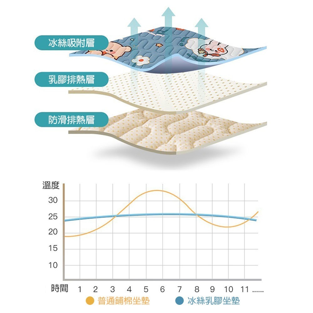涼感絲乳膠腰枕防滑坐墊 涼感冰絲午睡枕 幼兒午睡枕 坐墊 冰絲墊 冰絲枕 乳膠枕-細節圖5