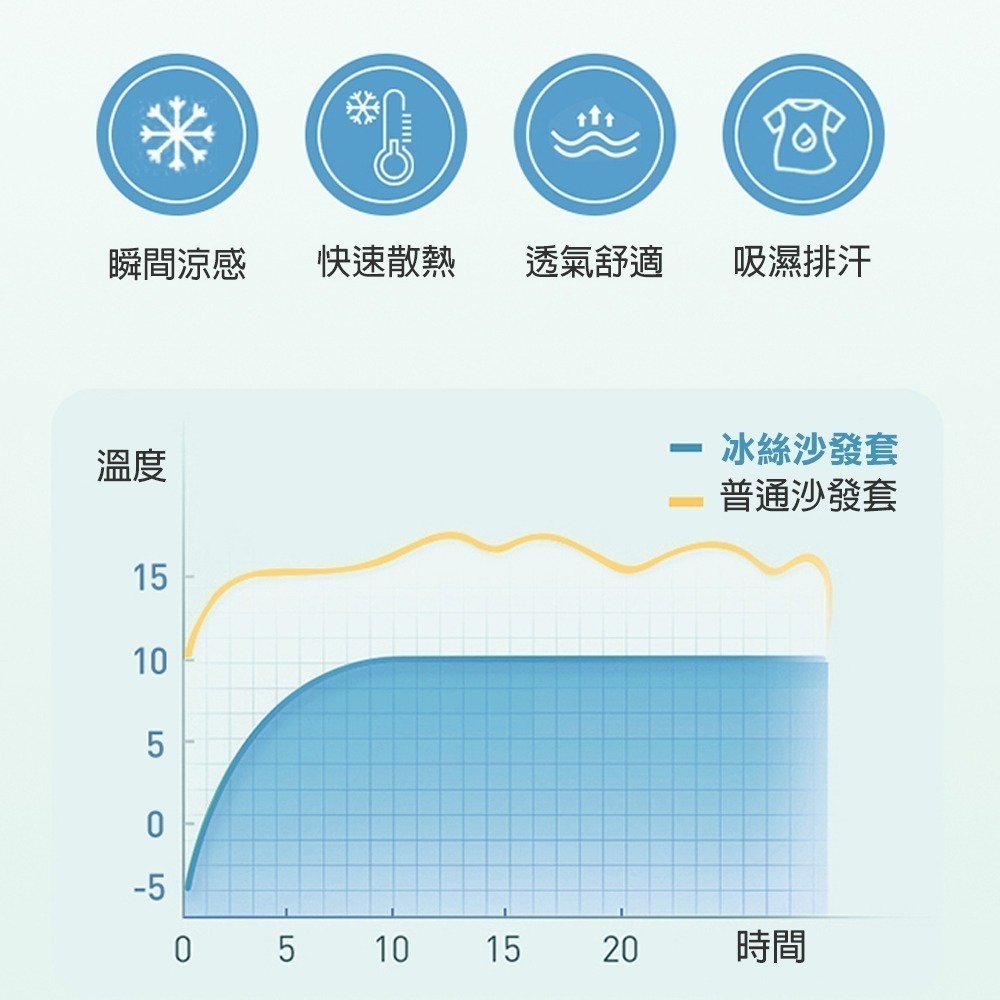 全包式涼感新科技彈力冰涼沙發套 全包萬能套 親膚透氣 沙發布套 椅套 坐墊套 沙發罩-細節圖3