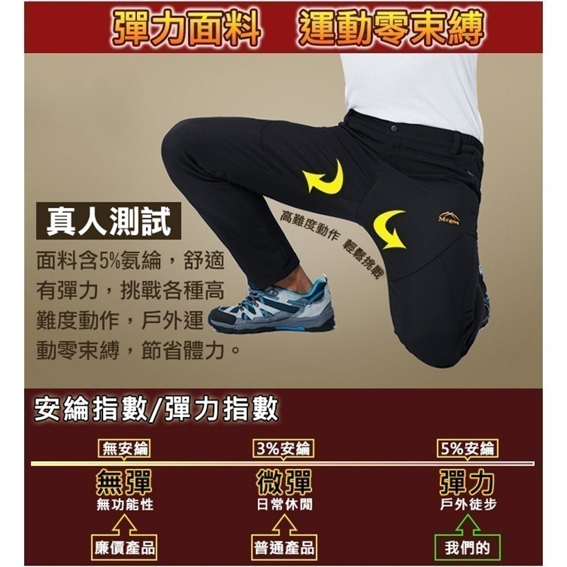 【限時購】防風抗寒加厚保暖褲 男女款3(M-3XL) 加絨衝鋒褲 機能褲 登山褲 休閒褲 戶外褲-細節圖5
