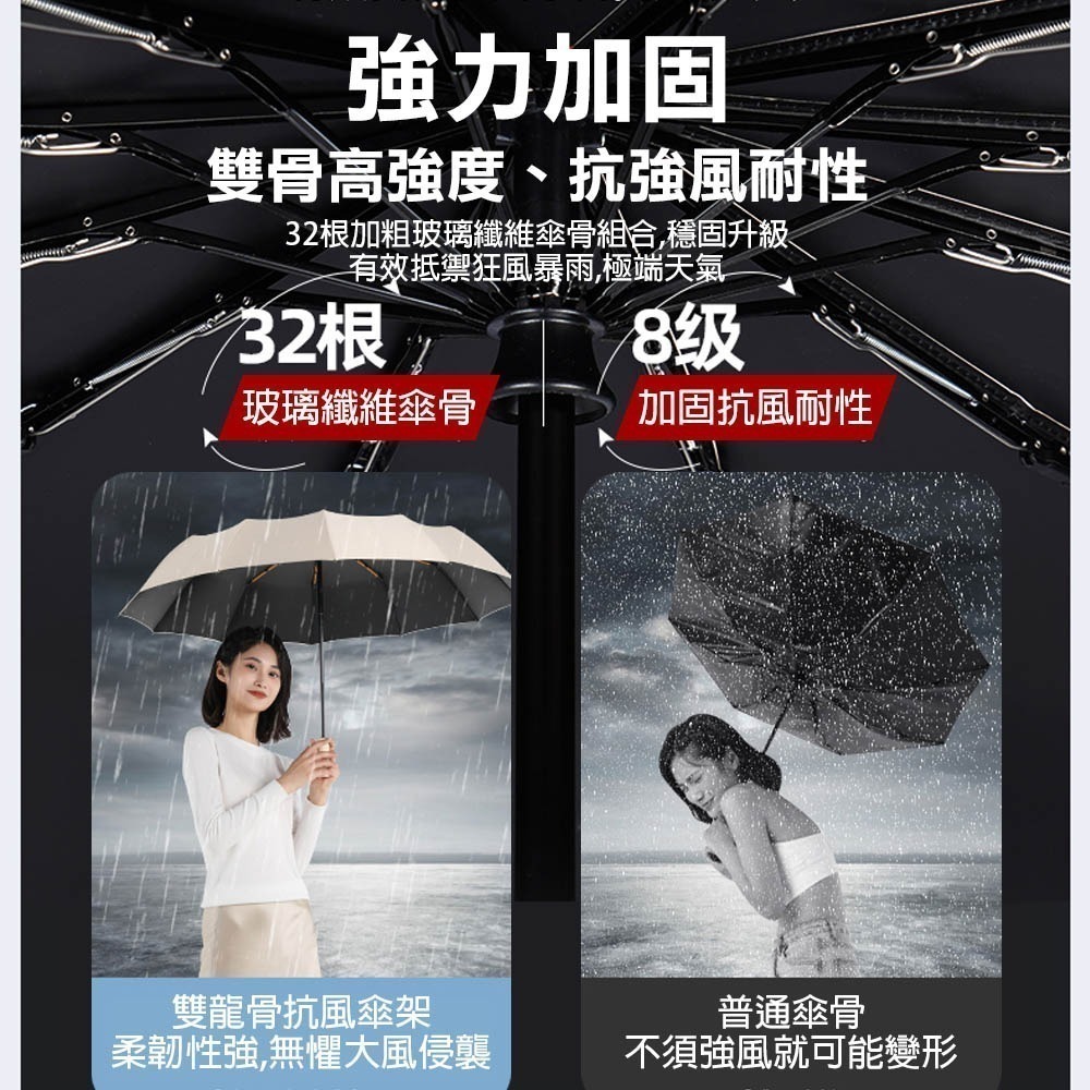 【限時購】32骨反向開合自動晴雨傘 抗風雨反向傘 雨傘 折疊傘 自動傘 晴雨傘-細節圖5