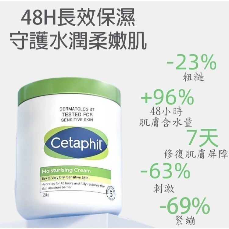 沃霸🔥網紅爆款Cetaphil/絲塔芙絲塔芙大白罐 保溼潤膚霜大白罐 大白罐 身體乳 乳霜 滋潤補水護-細節圖5