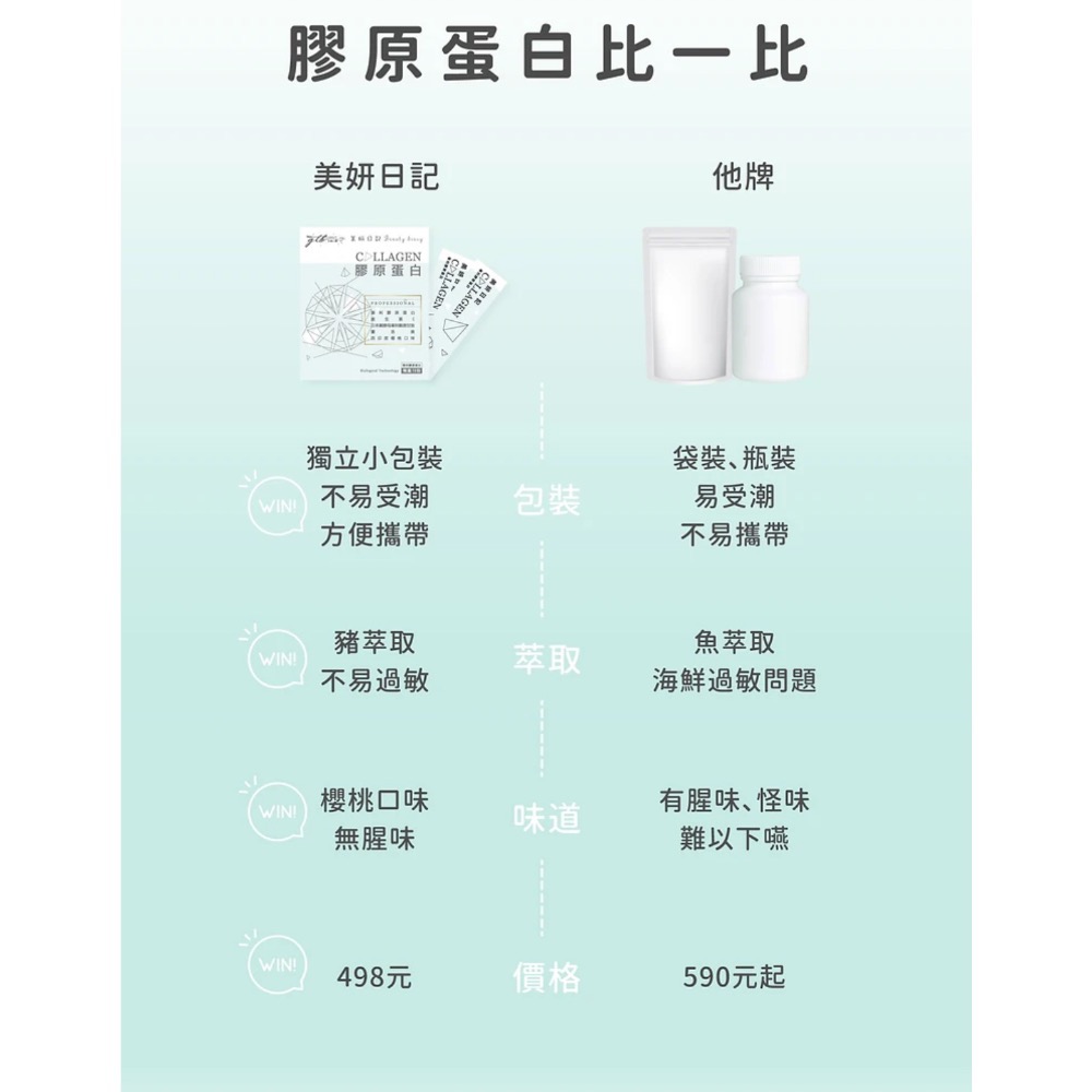 美顏日記 膠原蛋白 美神心機 無腥味 德國GELITA水解膠原蛋白 晉捷生技 抖音爆紅 Dcard推薦-細節圖4