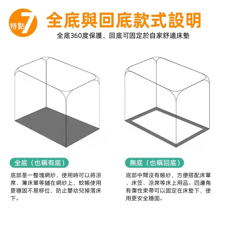 現貨快出【SGT】免安裝蚊帳 折疊蚊帳 單人蚊帳 宿舍蚊帳 蒙古包蚊帳 防蚊蚊帳 摺疊蚊帳 雙人蚊帳 露營 圓頂蚊帳-細節圖6