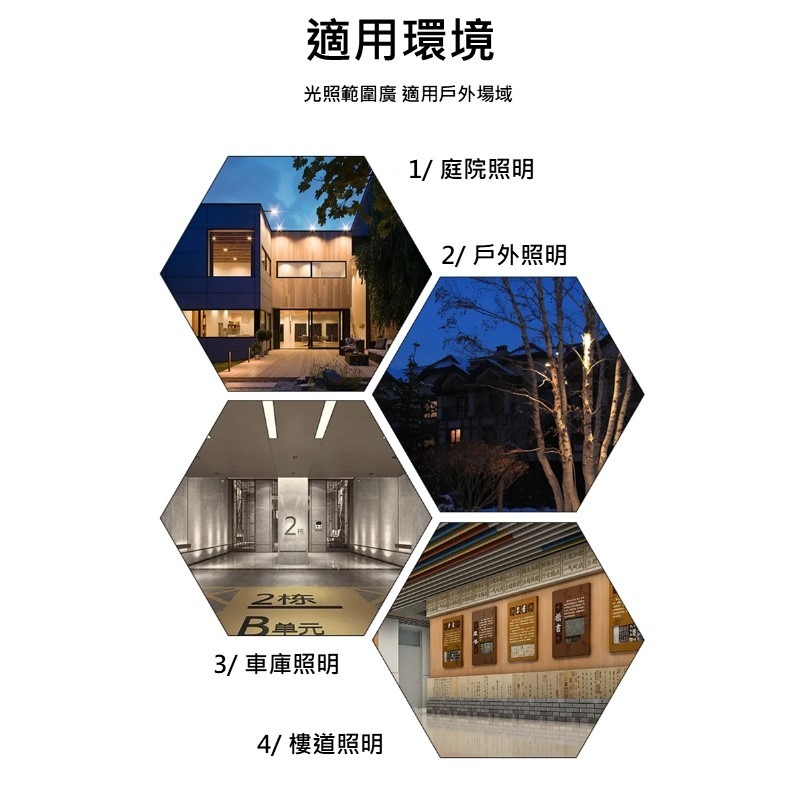 ★就仕好★ 工業級LED投射燈(SMD) 100W 足料足瓦不虛標 戶外防水防雷擊 探照燈 工地燈 地下室燈 工廠用燈-細節圖5