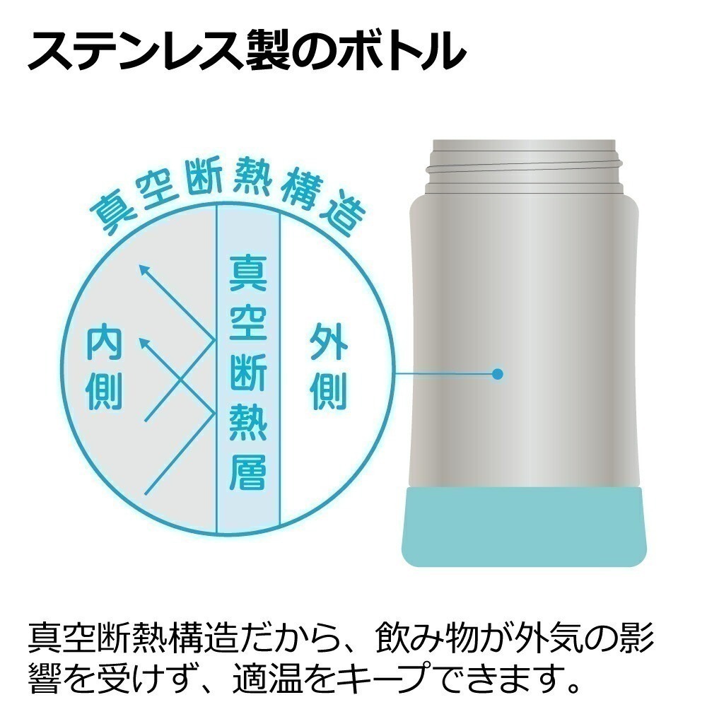 《現貨》日本 - Richell 不銹鋼吸管水壺 保冷/保溫 ( 狗狗 / 圓點星星 )-細節圖6