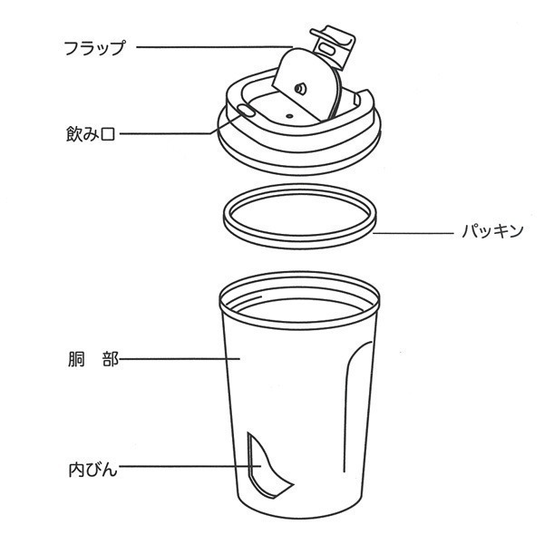 《現貨》日本 - Skater 真空斷熱保溫保冷不鏽鋼隨行杯-細節圖9