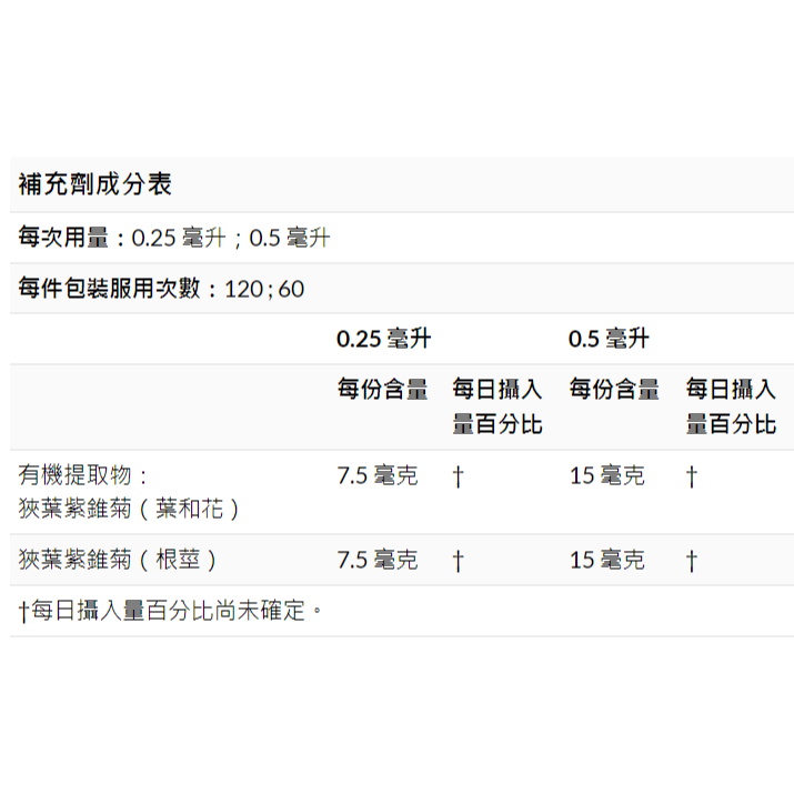 🔥台灣現貨🔥CHILDLIFE 兒童紫錐花滴劑/免疫力/全天然嬰兒幼兒紫錐花滴劑 30ml-細節圖5