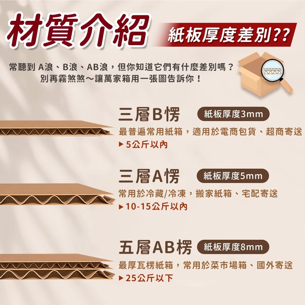 🔥台灣工廠製造🔥 瓦楞紙箱 電商紙箱 紙箱 超商寄貨 小紙箱 方盒 B浪 大紙箱 包裝紙箱 超取紙箱 包材-細節圖5
