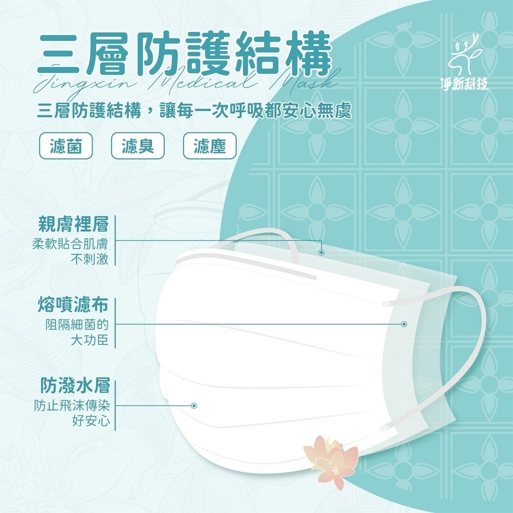 【同闆購物】現貨 淨新口罩 兒童口罩 醫療口罩 台灣製造 SGS檢驗 拋棄式口罩 平面口罩 防塵 台灣口罩 口罩-細節圖4