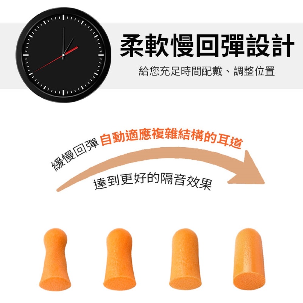 【同闆購物】3M1100隔音耳塞 防噪音 睡眠 工作學習海棉 降噪靜音 耳塞 3M抗噪音耳塞 防噪音 降低噪音耳塞-細節圖5