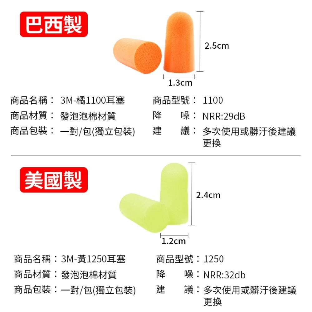 【同闆購物】3M1100隔音耳塞 防噪音 睡眠 工作學習海棉 降噪靜音 耳塞 3M抗噪音耳塞 防噪音 降低噪音耳塞-細節圖9