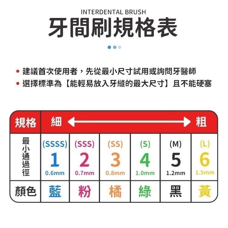 【同闆購物】台灣公司貨 3M護牙牙間刷 L型 3M L型 單支包 牙間刷 護牙牙間刷 齒縫刷 L型系列-細節圖3