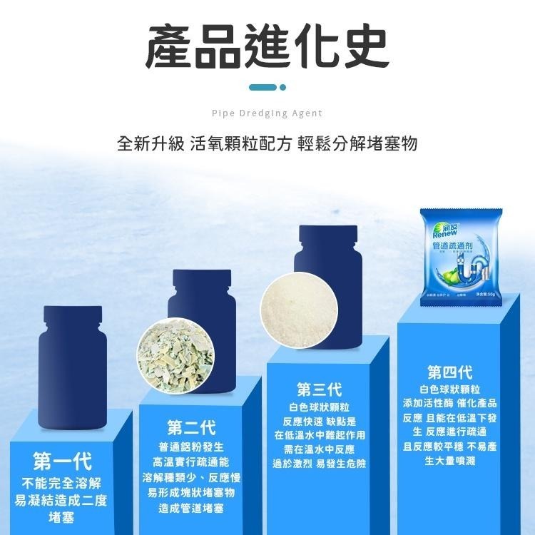 【同闆購物】強效管道疏通劑 水管疏通劑 馬桶疏通 下水道 廁所疏通粉 疏通劑 馬桶強力溶解疏通劑 通水管劑 水管清潔劑-細節圖3