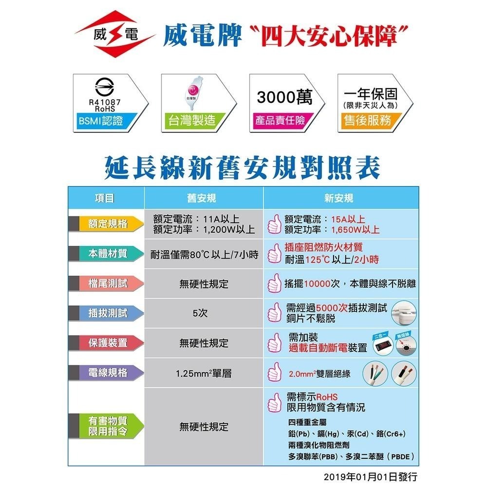 【同闆購物】台灣製造 威電延長線 6切6座延長線 出國延長線 延長線  耐熱防火 威電 插座 延長線插座 插座延長線-細節圖8