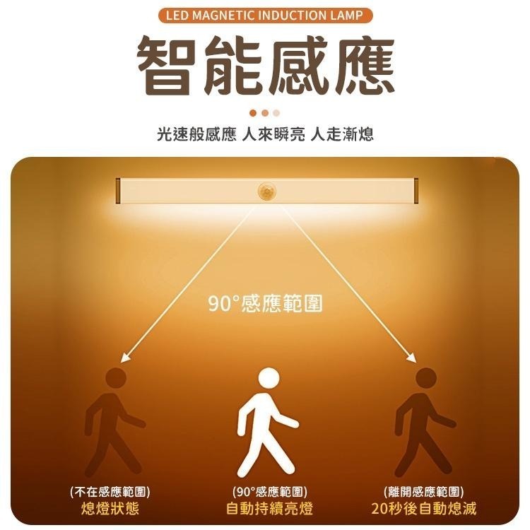 【同闆購物】磁吸感應燈 LED感應燈 走廊燈 櫥櫃燈 氛圍燈 展示燈 床頭燈 人體 LED 燈條 暖光 白光 感應燈-細節圖4