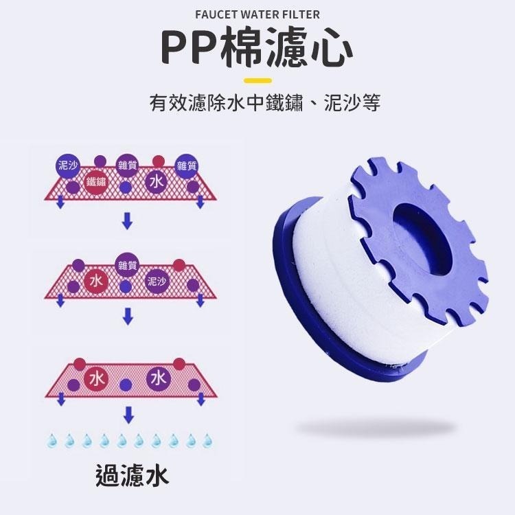【同闆購物】過濾水龍頭  淨水過濾器 水龍頭過濾 濾水頭 濾芯水龍頭 過濾器 過濾 濾心 淨水器 水龍頭過濾器-細節圖3