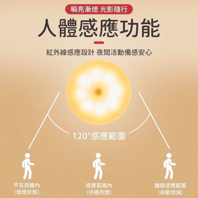【同闆購物】圓形磁吸感應燈  充電小夜燈 人體感應燈  磁吸感應燈 磁吸燈 圓形感應燈 LED磁吸燈  照明燈 感應燈-細節圖2