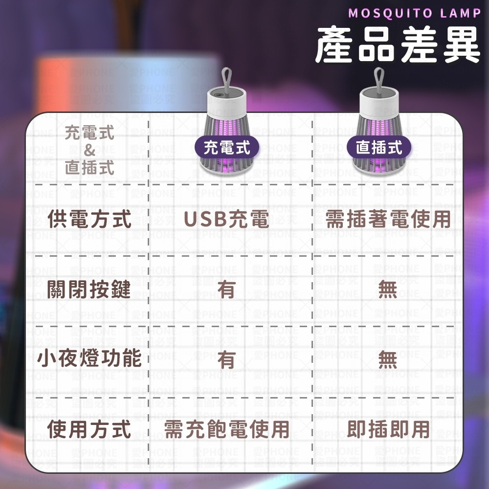 【同闆購物】電擊式滅蚊燈 捕蚊燈 滅蚊燈 電子滅蚊燈 捕蚊 紫光捕蚊燈 小夜燈 無聲滅蚊燈 防蚊 家用捕蚊燈 驅蚊-細節圖8