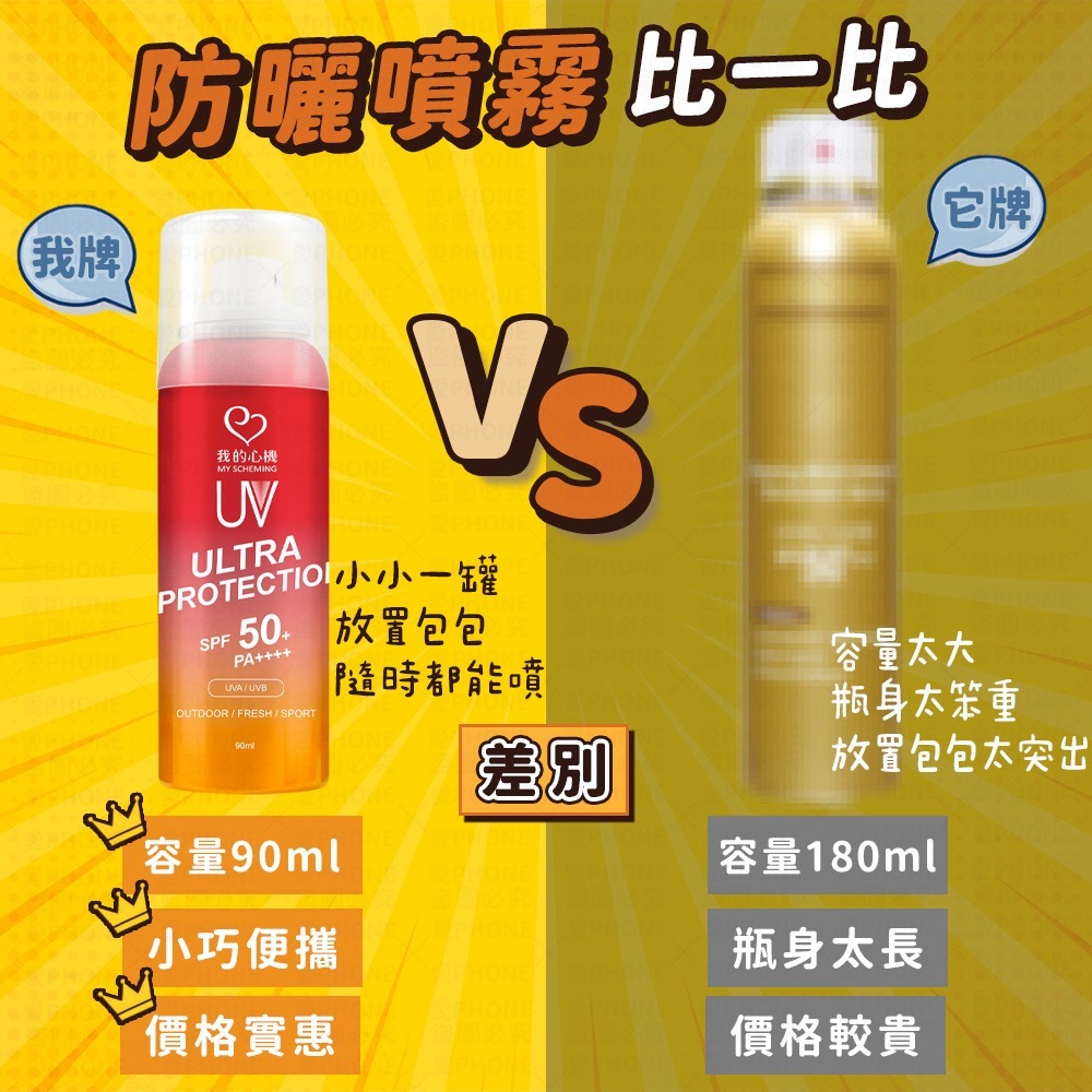 我的心機💙防曬保濕噴霧 (90ml) SPF50 PA++++ 防曬噴霧 防曬 台灣公司貨 夏日防曬 涼感防曬噴霧-細節圖5