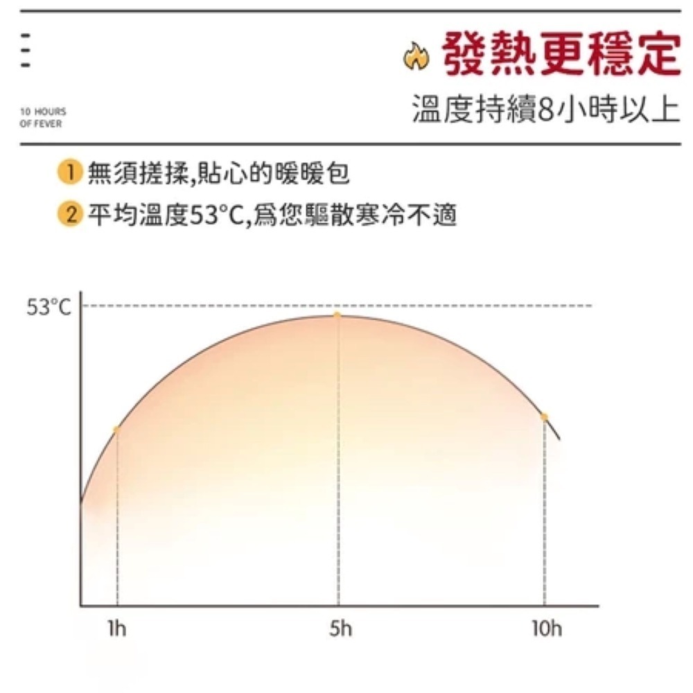 【同闆購物】日本熱銷款 小林製藥 暖暖包 小白兔暖暖包 暖暖貼 月經貼 暖身貼 發熱貼 保暖貼片 發熱包 暖宮貼 保暖貼-細節圖7