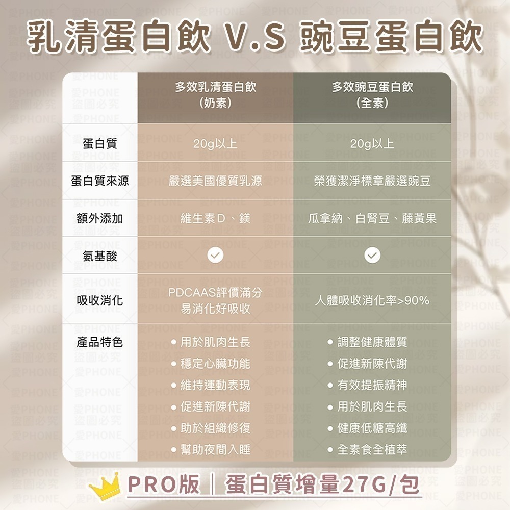 【同闆購物】BODY GOALS🥛 60包送1包 高蛋白 多效乳清蛋白飲 豌豆蛋白飲 蛋白飲 乳清蛋白 Light-細節圖2