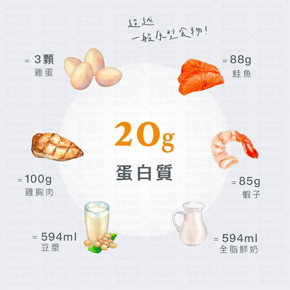 【同闆購物】Body Goals 濃郁香酥高蛋白脆片 餅乾 非油炸 健康零食 酸奶洋蔥 奶香起司 義式披薩 墨西哥紅椒-細節圖6