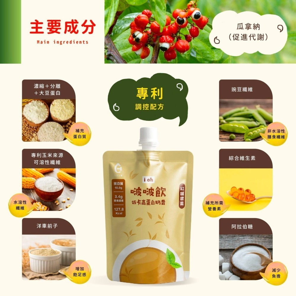 【同闆購物】i oh 啵啵飲 低卡 高蛋白奶昔 濃縮＋分離 大豆蛋白 啵啵飲 膳食纖維 濃湯 奶昔 高蛋白 韓國奶昔-細節圖7