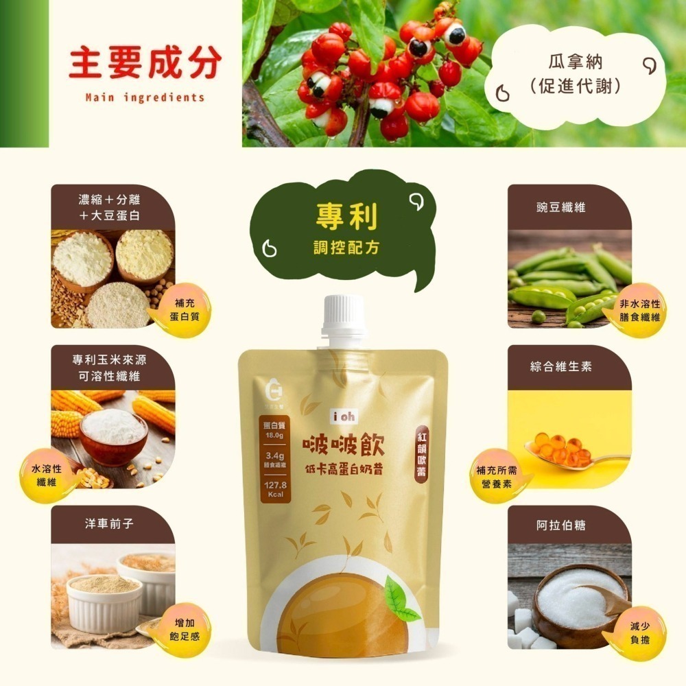 【同闆購物】i oh 啵啵飲 韓國奶昔 高蛋白奶昔 低卡 濃縮＋分離 大豆蛋白 啵啵飲 膳食纖維 濃湯 奶昔 高蛋白-細節圖7