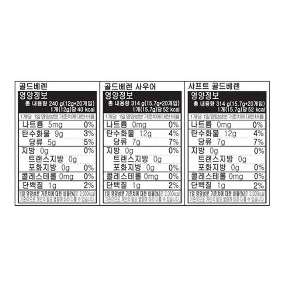 HARIBO哈瑞寶軟糖 好市多 HARIBO 德國小熊天然水果軟無香料無色素 水果軟糖 軟糖 德國軟糖 小熊軟糖-細節圖2