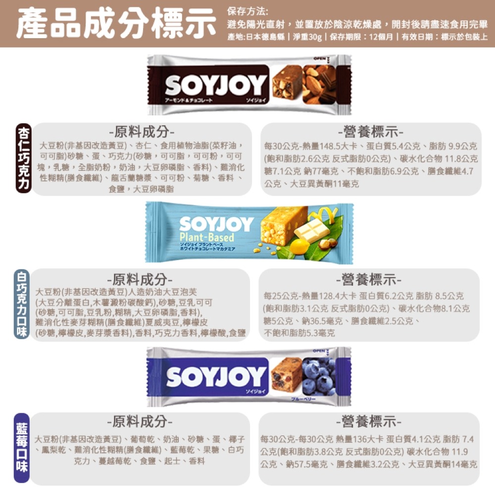 SOYJOY 大豆營養棒 營養棒 運動食品 餅乾 大豆棒 營養高糧餅乾 水果營養棒  能量補充 膳食纖維  大豆蛋白棒-細節圖5
