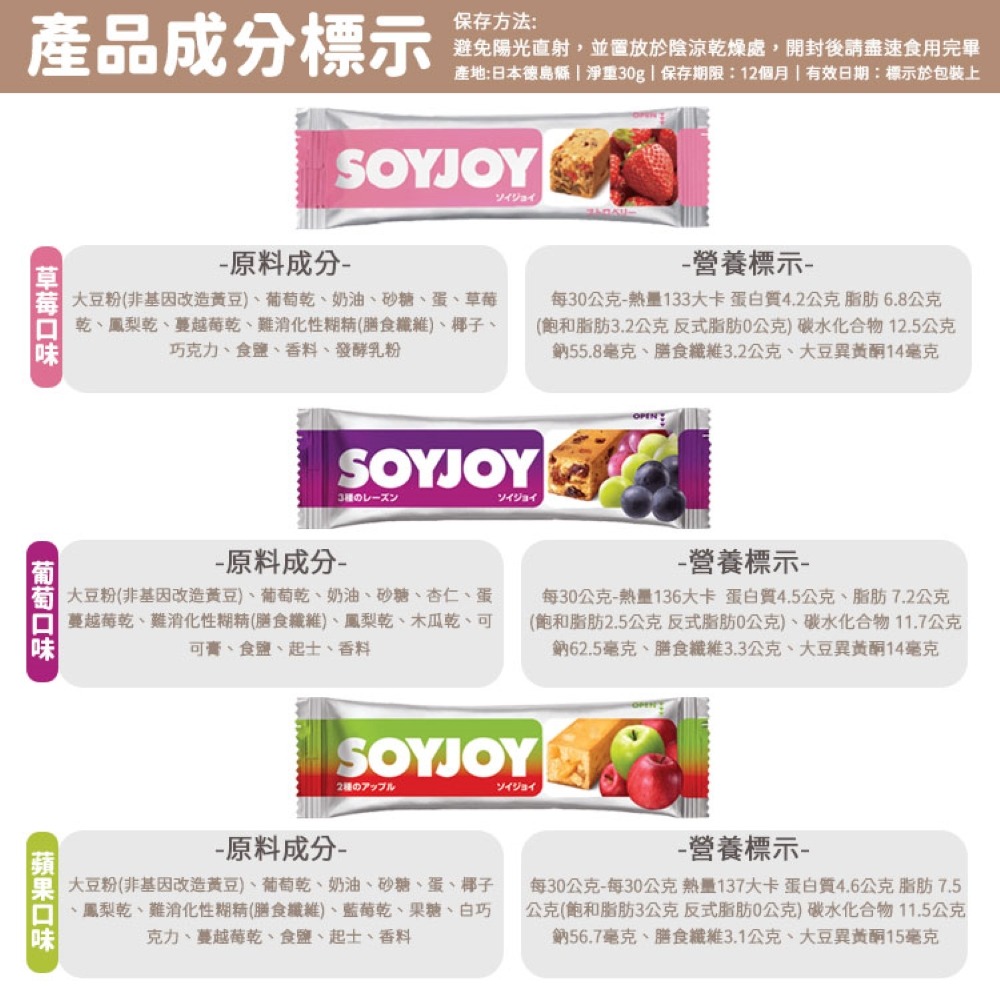 SOYJOY 大豆營養棒 營養棒 運動食品 餅乾 大豆棒 營養高糧餅乾 水果營養棒  能量補充 膳食纖維  大豆蛋白棒-細節圖6