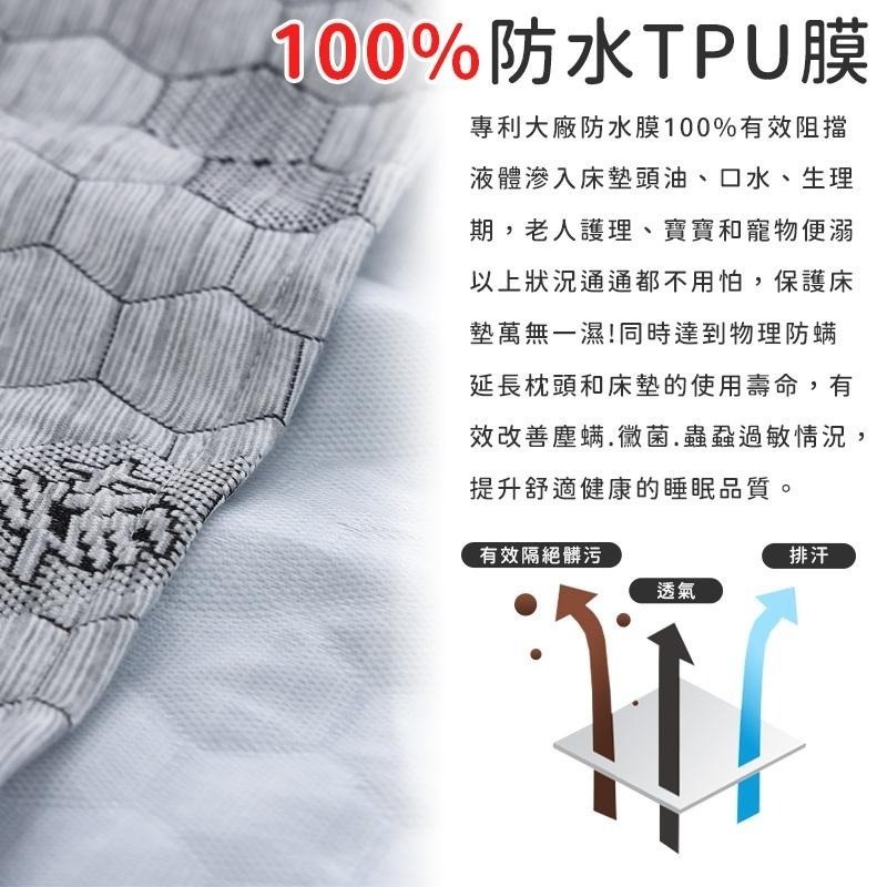 【護理級防水枕頭套】台灣製 吸濕排汗專利處理 石墨烯枕套 防水枕頭套 枕頭保潔墊 保潔墊枕套 防水枕套 枕套 枕頭套-細節圖7