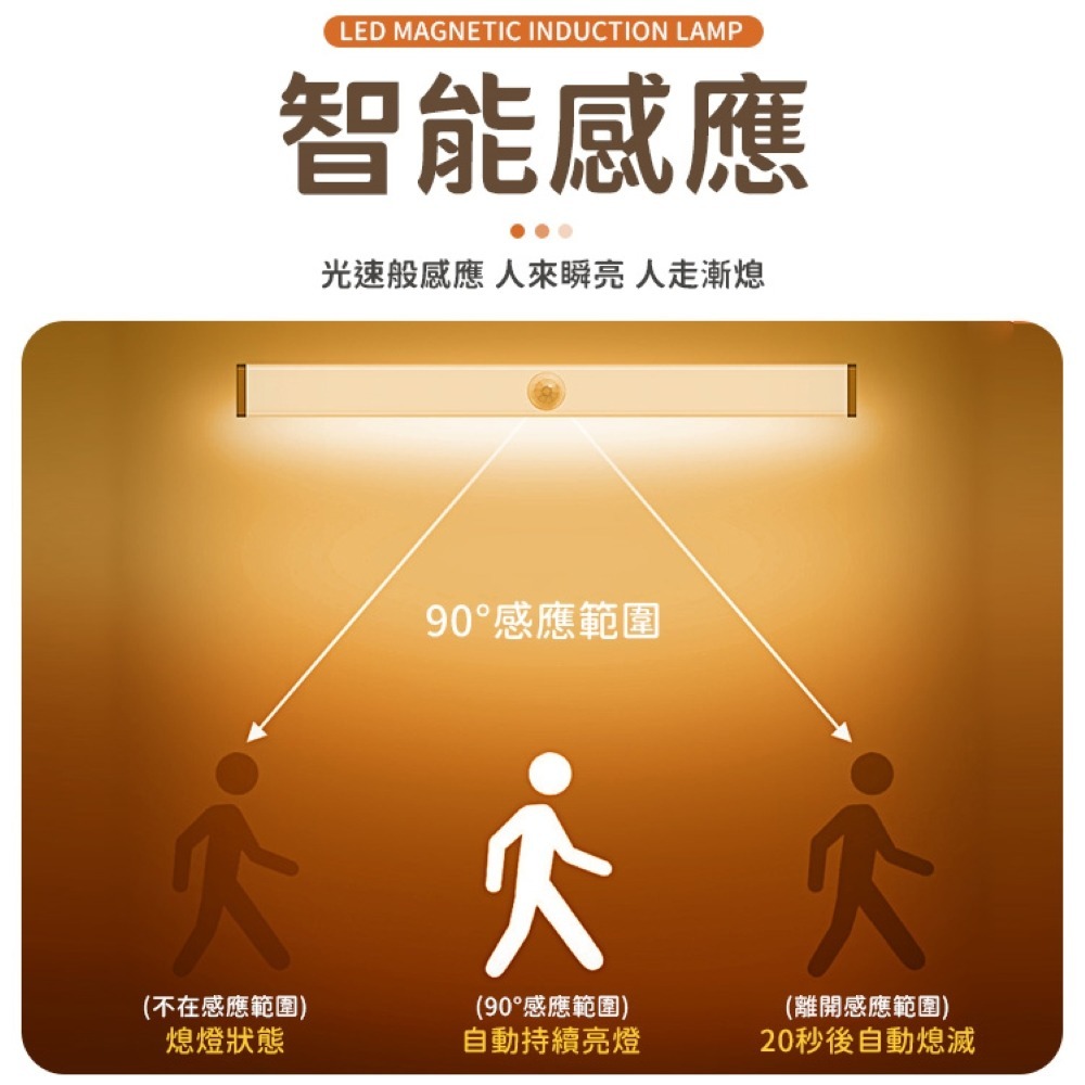 磁吸感應燈  LED感應燈 走廊燈 櫥櫃燈 氛圍燈 展示燈 床頭燈  人體 LED 燈條 暖光 白光 小夜燈 感應燈-細節圖4