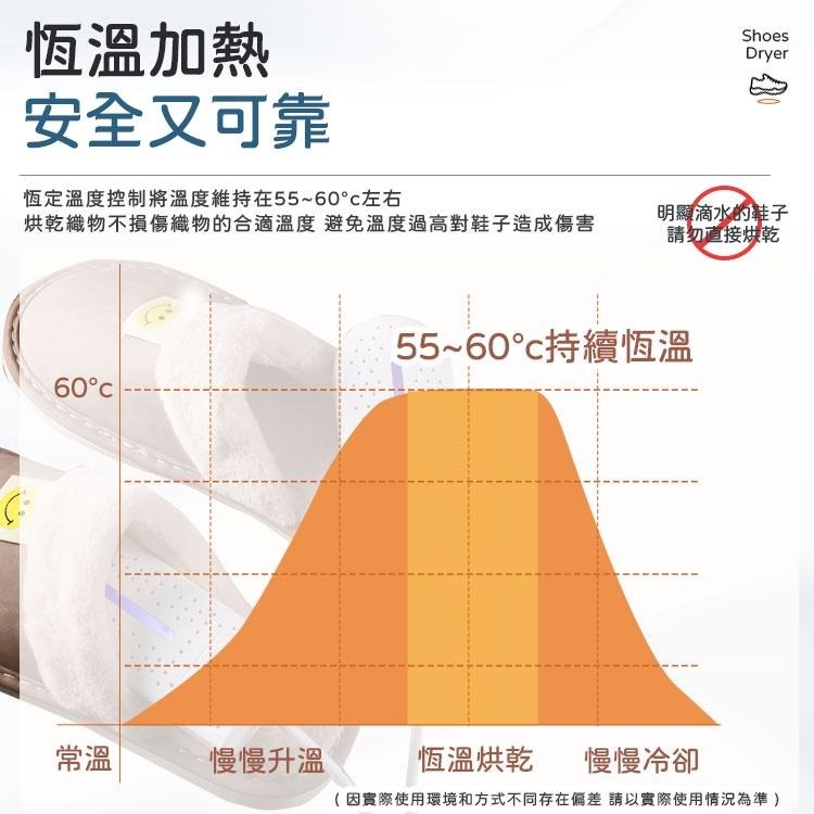 烘鞋機 烘鞋器 鞋烘乾機 鞋烘乾器 烘鞋乾燥機 鞋子烘乾器 家用烘鞋機 家用烘鞋器 定時烘鞋器 定時烘鞋機 烘鞋神器-細節圖3