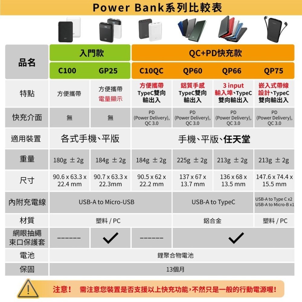 廣穎SP C10QC 10000mAh PD QC 快充 USB 雙向輸出 行動電源 Type C 閃充 18W-細節圖9